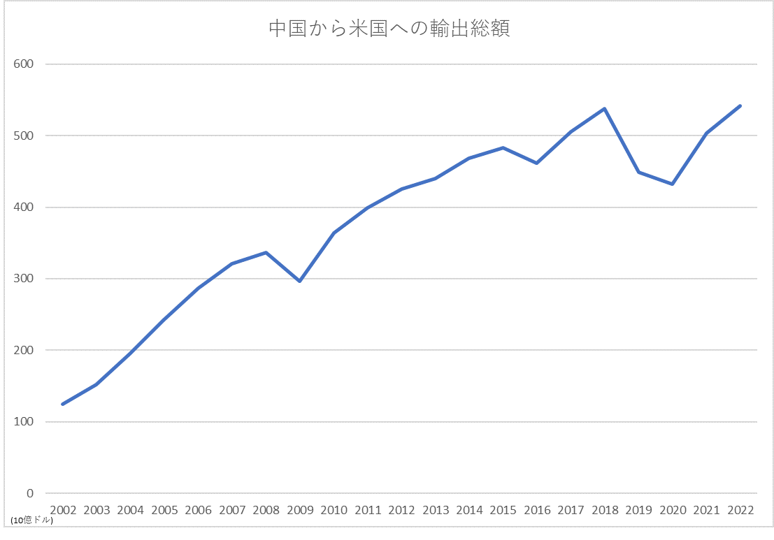 米国の国債購入から読み解く各国の思惑②　~日本・中国~