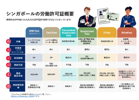 明るい北朝鮮？シンガポールを知っていますか？