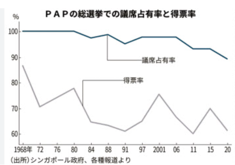 明るい北朝鮮？シンガポールを知っていますか？