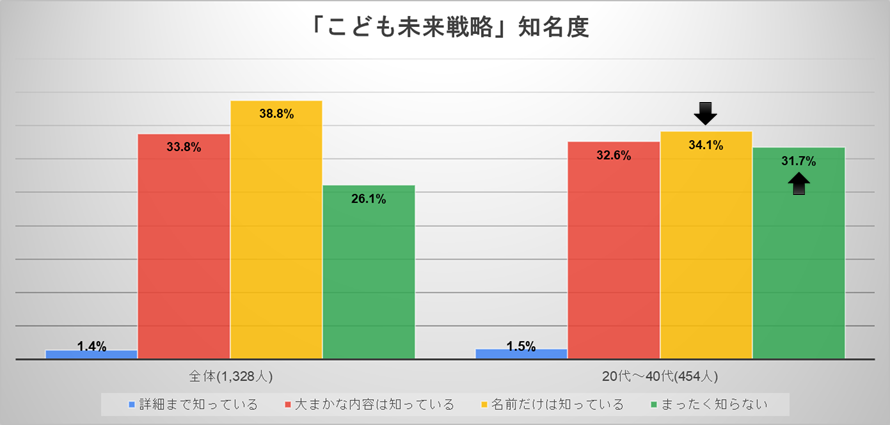 【党員の声】政府の少子化対策について（党調査公表）