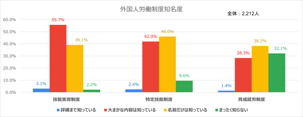 【党員の声】外国人労働者について（党調査公表）