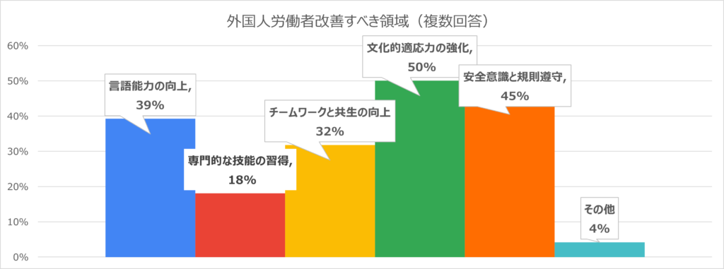 【党員の声】外国人労働者について（党調査公表）