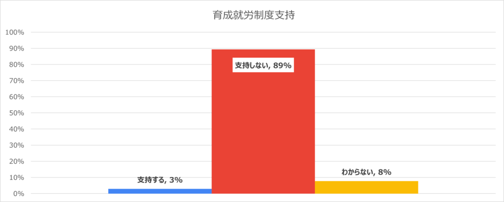 【党員の声】外国人労働者について（党調査公表）