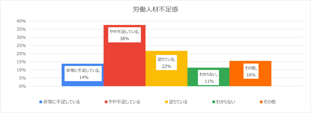 【党員の声】外国人労働者について（党調査公表）