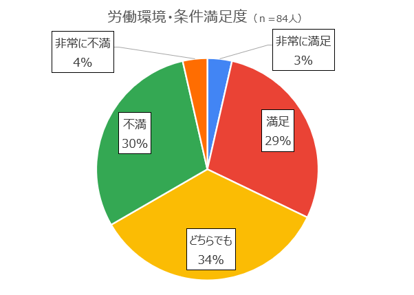 【党員の声】建設業法等改正について（党調査公表）