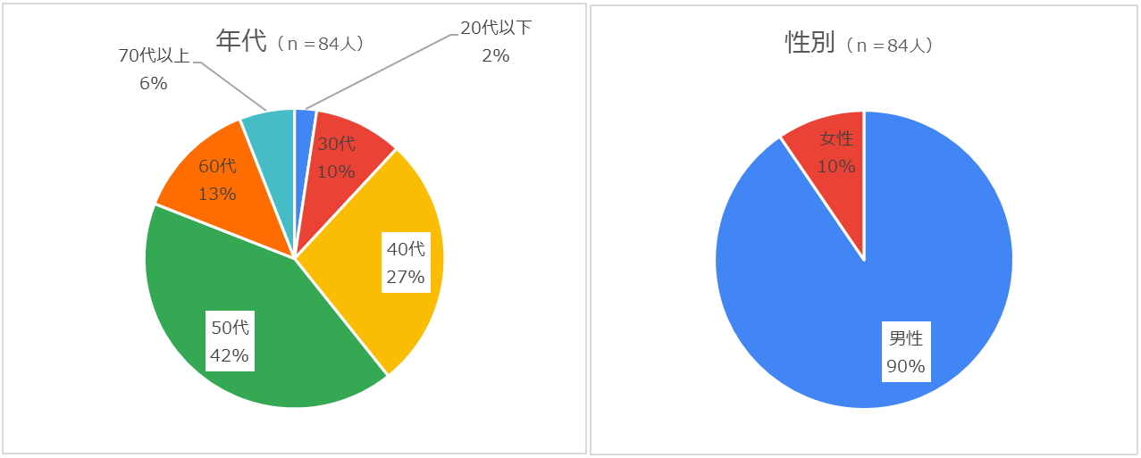 【党員の声】建設業法等改正について（党調査公表）