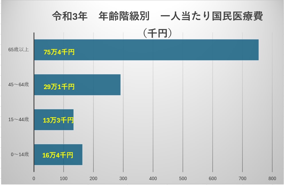 わが町の公立病院から、日本の医療を考える。｜中島 としかつ