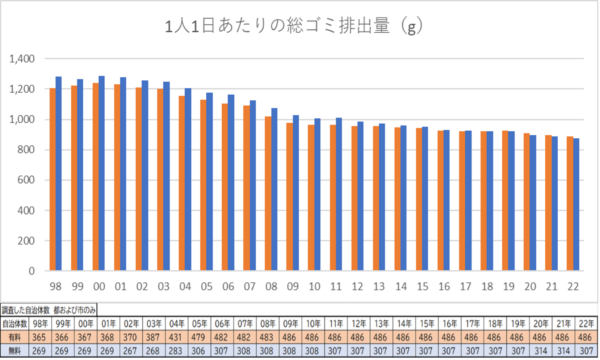 ごみ回収の有料化は形を変えた増税ではないか｜長田 拓也