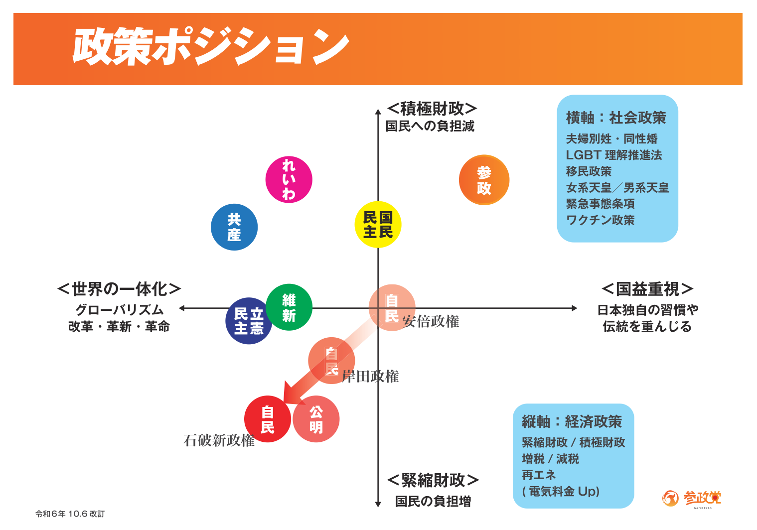 １０月１５日衆議院総選挙スタート！