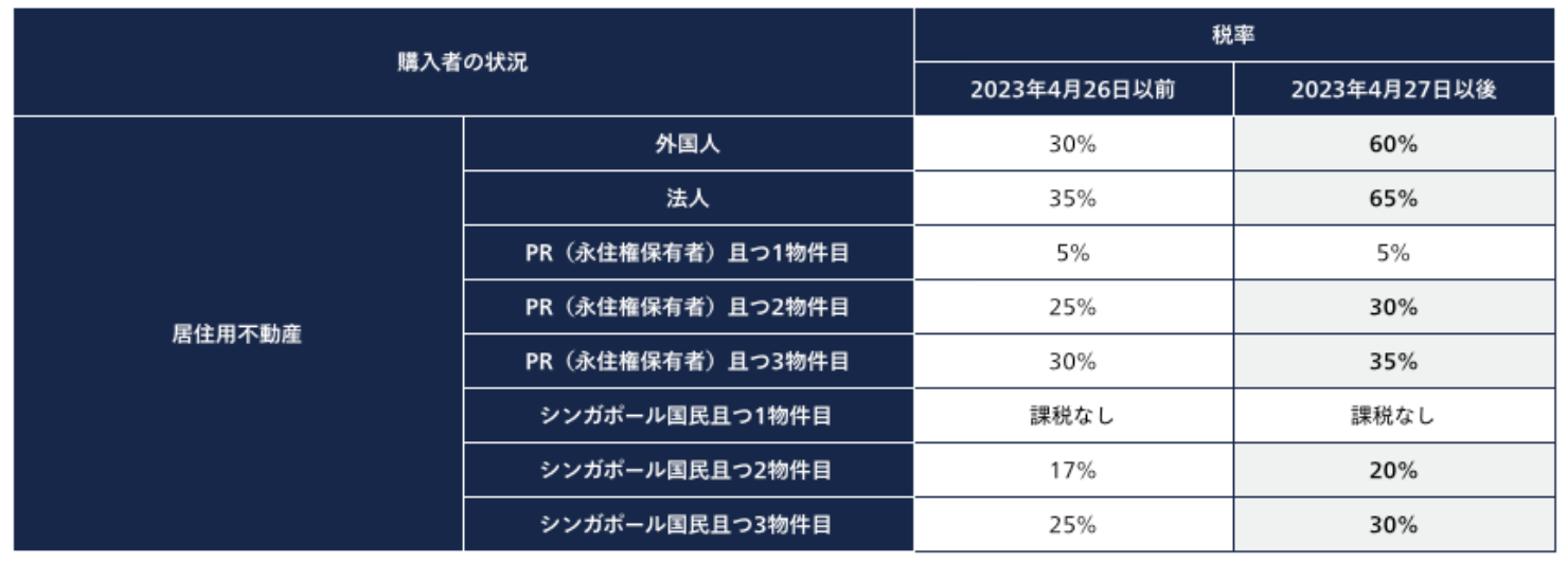 爆買いされる日本の土地 – No ruleは日本だけ？