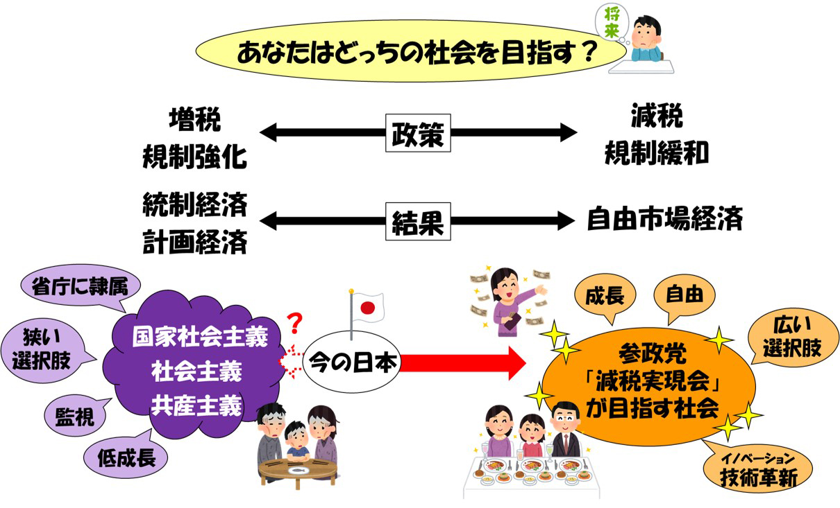 規制 緩和 と は