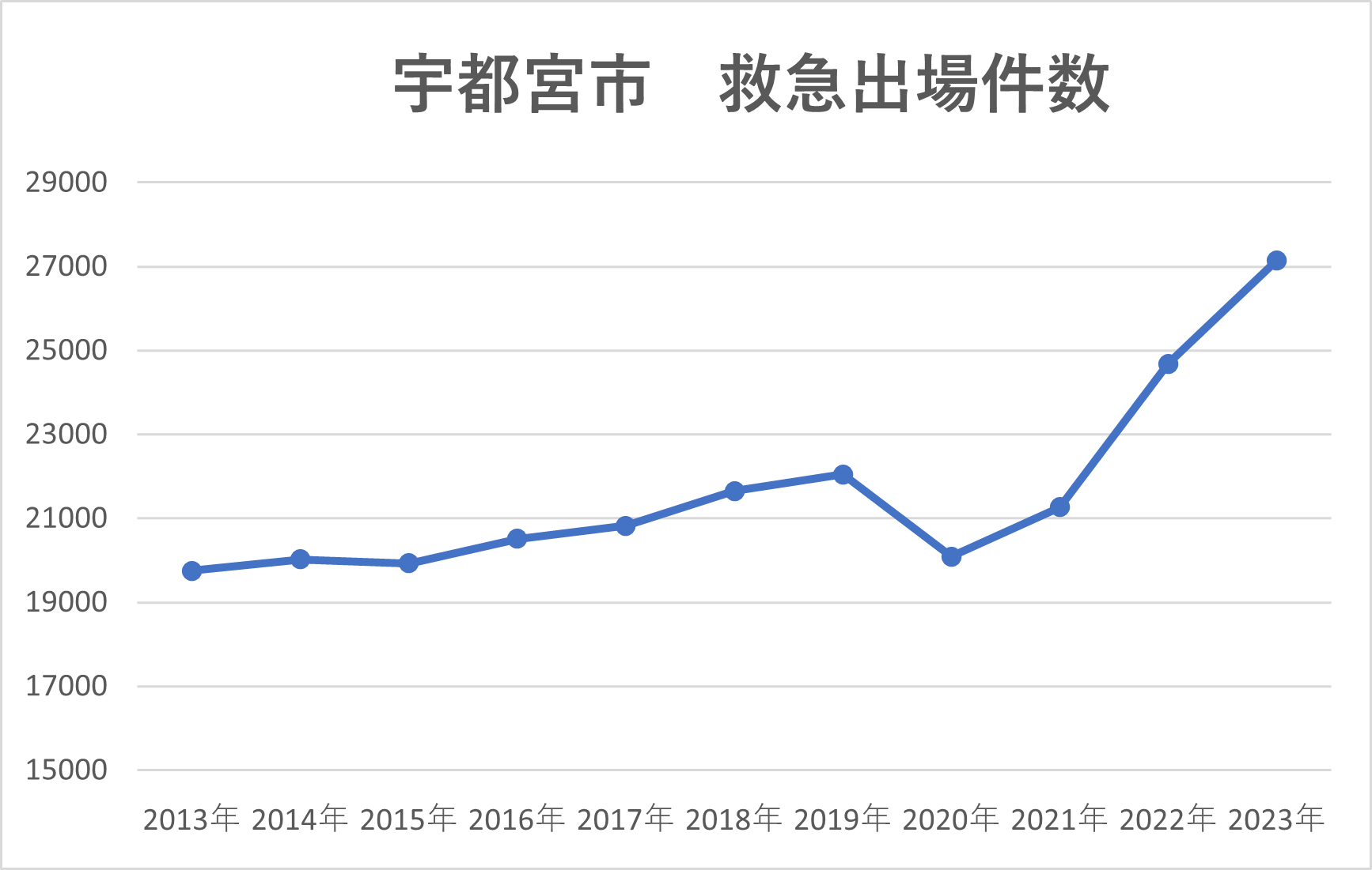 消防行政の現状について｜かわた あつし