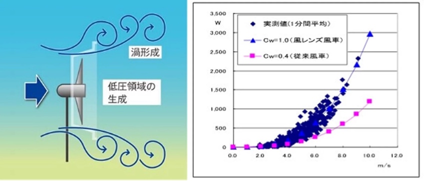 浮体式洋上風力発電の可能性について考える｜はやしもと光広