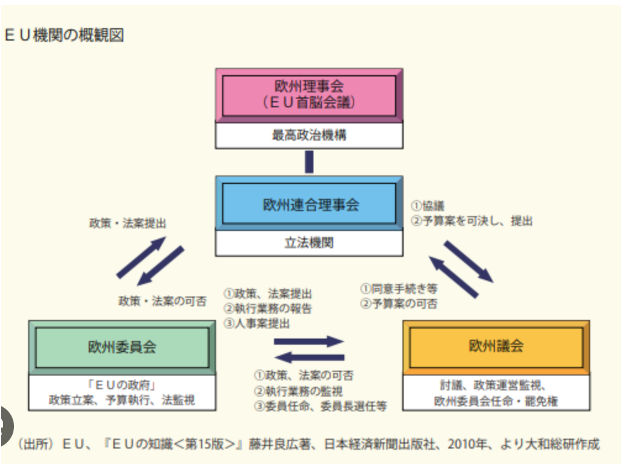 欧州議会選挙は民意を伝えるのか？