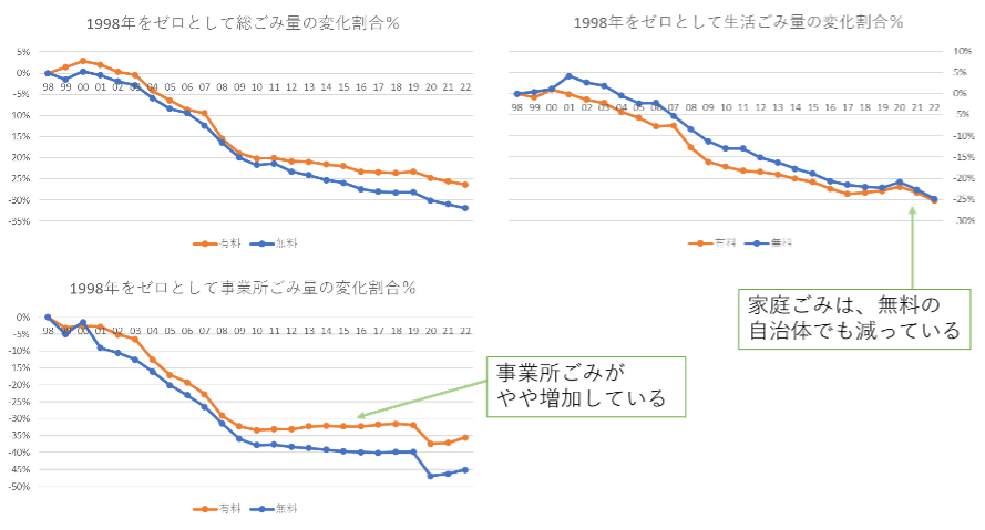 ごみ回収の有料化は形を変えた増税ではないか｜長田 拓也