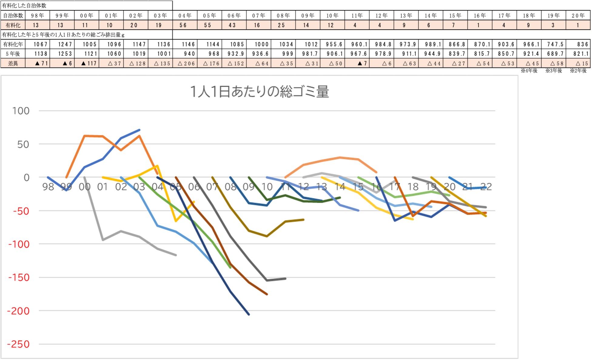 ごみ回収の有料化は形を変えた増税ではないか｜長田 拓也