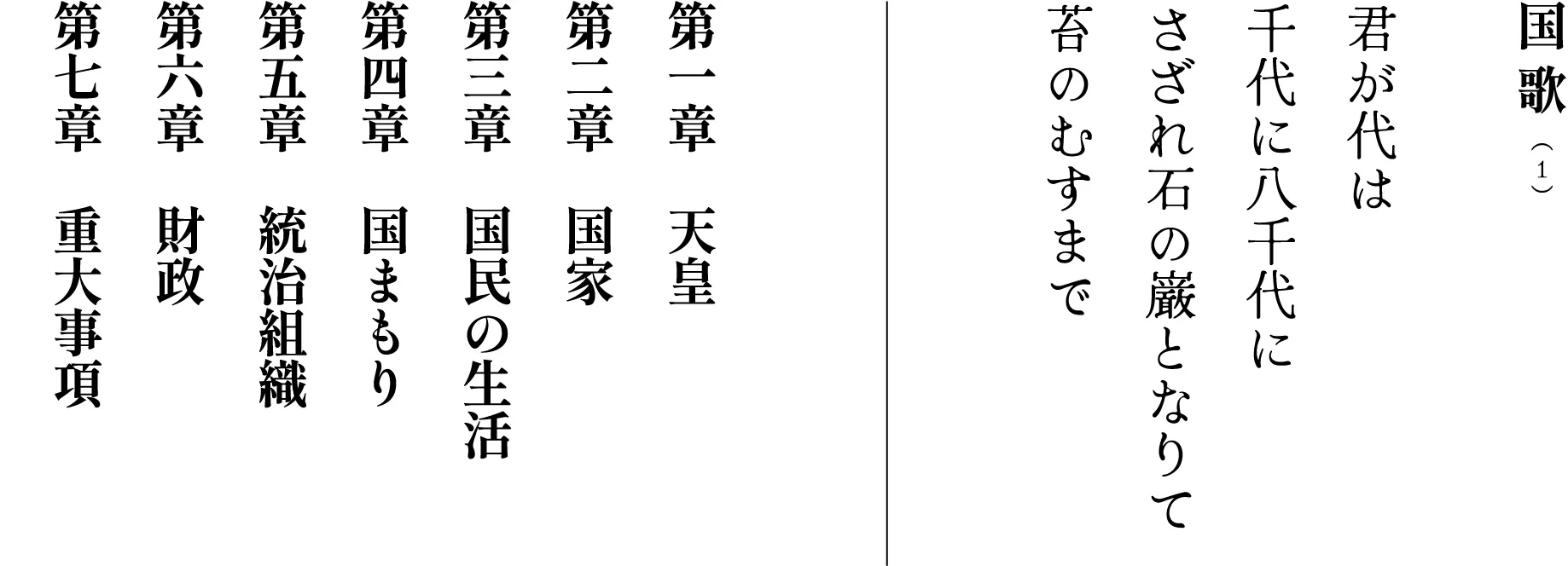 国 歌   （1）君が代は千代に八千代にさざれ石の巌となりて苔のむすまで第一章　天皇　　　　第二章　国家　　　第三章　国民の生活　　第四章　国まもり　第五章　統治組織　　第六章　財政　　　第七章　重大事項