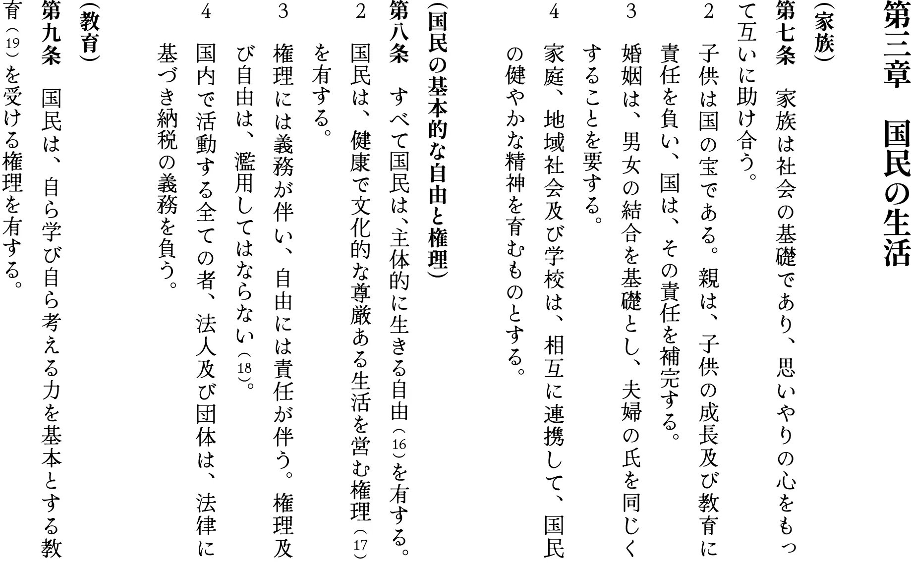 第三章　国民の生活

（家族）
第七条　家族は社会の基礎であり、思いやりの心をもって互いに助け合う。
２　子供は国の宝である。親は、子供の成長及び教育に　　責任を負い、国は、その責任を補完する。
３　婚姻は、男女の結合を基礎とし、夫婦の氏を同じく　　することを要する。
４　家庭、地域社会及び学校は、相互に連携して、国民　　の健やかな精神を育むものとする。

（国民の基本的な自由と権理）
第八条　すべて国民は、主体的に生きる自由 （16）を有する。
２　国民は、健康で文化的な尊厳ある生活を営む権理 （17）　　　を有する。
３　権理には義務が伴い、自由には責任が伴う。権理及　　び自由は、濫用してはならない （18）。
４　国内で活動する全ての者、法人及び団体は、法律に　　基づき納税の義務を負う。

（教育）
第九条　国民は、自ら学び自ら考える力を基本とする教育 （19）を受ける権理を有する。
２　国は、義務教育において、個性や能力に応じた多様な選択肢[ フリースクールなど義務教育課程における様々な選択肢を設ける趣旨である。]を設けなければならない。
３　国語と古典素読、歴史と神話、修身、武道及び政治参加の教育は必修とする