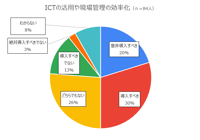 【党員の声】建設業法等改正について（党調査公表）