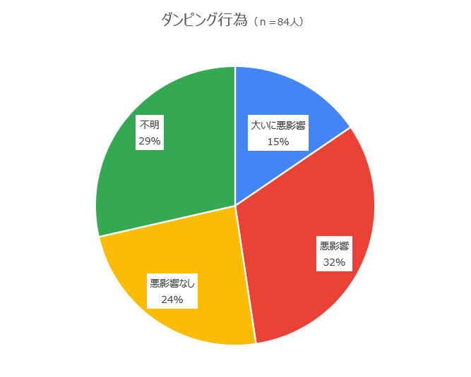 【党員の声】建設業法等改正について（党調査公表）