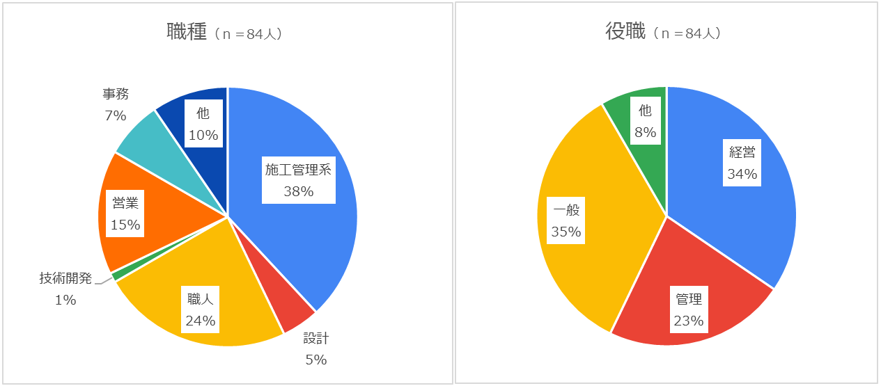 【党員の声】建設業法等改正について（党調査公表）