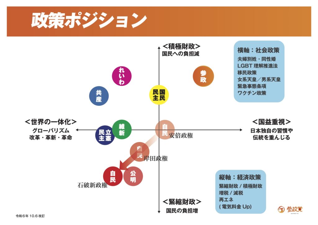 【記者会見報告】令和６年１０月３日 定例記者会見（後編）