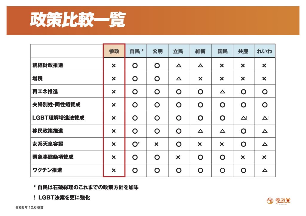 【記者会見報告】令和６年１０月３日 定例記者会見（後編）