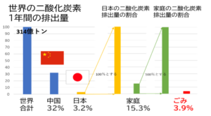 ごみ回収の有料化は形を変えた増税ではないか｜長田 拓也