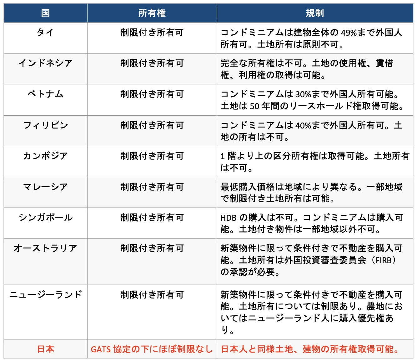 爆買いされる日本の土地 – No ruleは日本だけ？